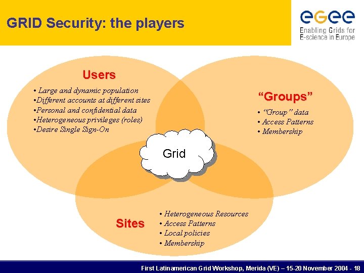 GRID Security: the players Users • Large and dynamic population • Different accounts at