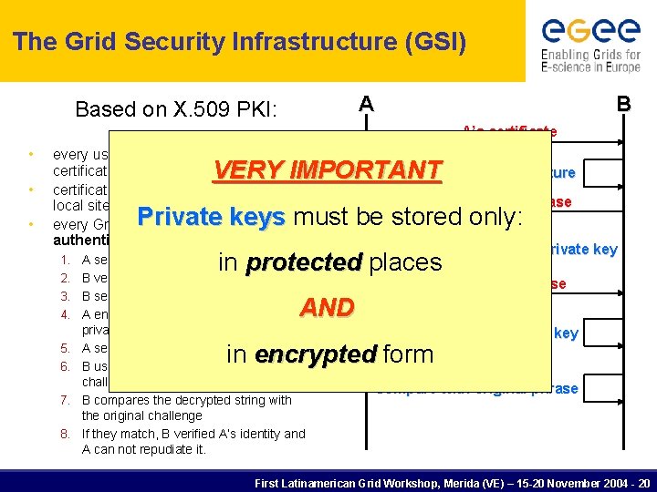 The Grid Security Infrastructure (GSI) B A Based on X. 509 PKI: A’s certificate