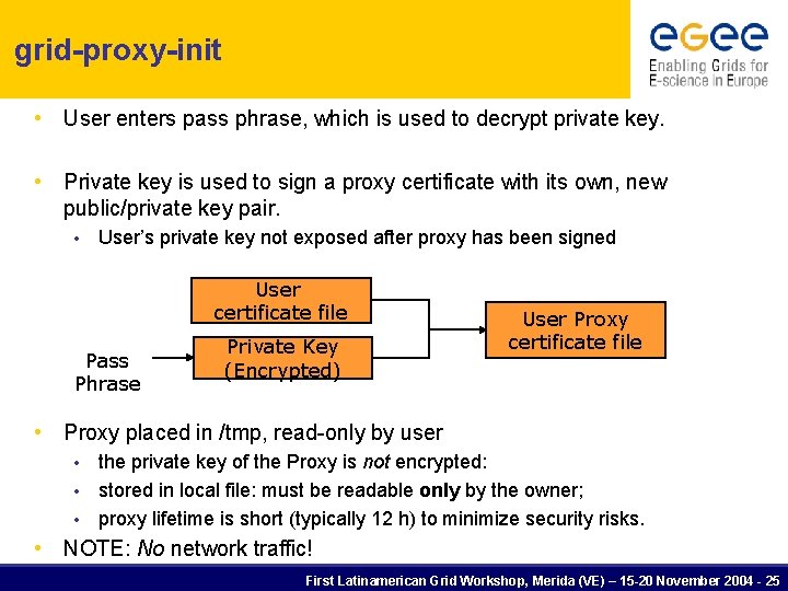 grid-proxy-init • User enters pass phrase, which is used to decrypt private key. •