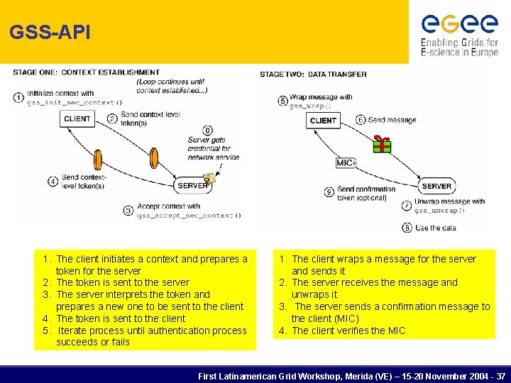 GSS-API 1. The client initiates a context and prepares a token for the server