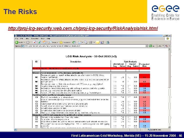 The Risks http: //proj-lcg-security. web. cern. ch/proj-lcg-security/Risk. Analysis/risk. html First Latinamerican Grid Workshop, Merida