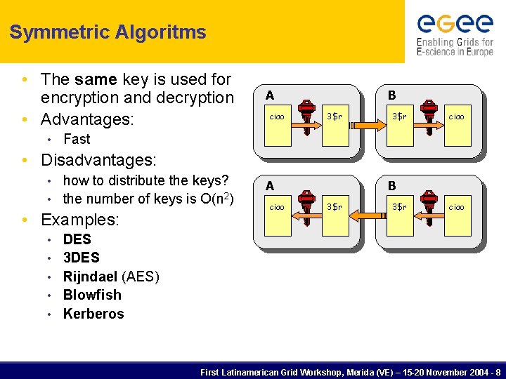 Symmetric Algoritms • The same key is used for encryption and decryption • Advantages: