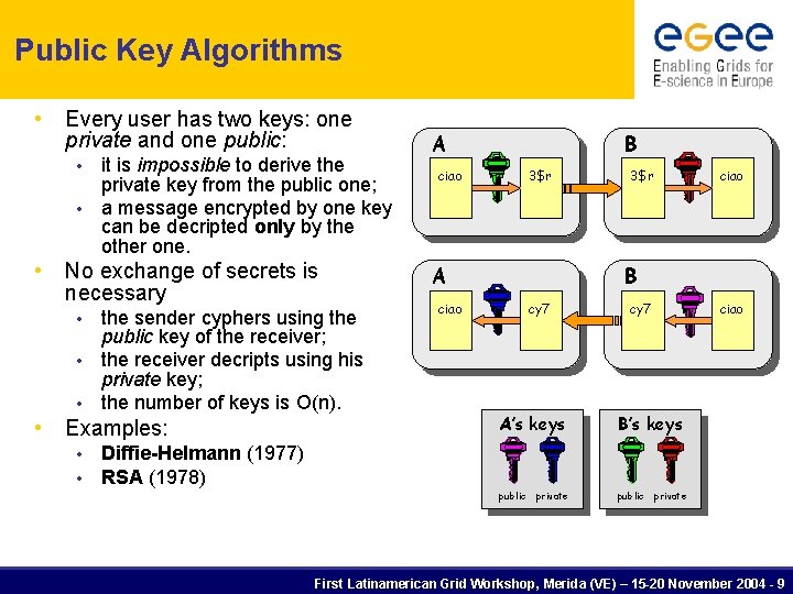 Public Key Algorithms • Every user has two keys: one private and one public: