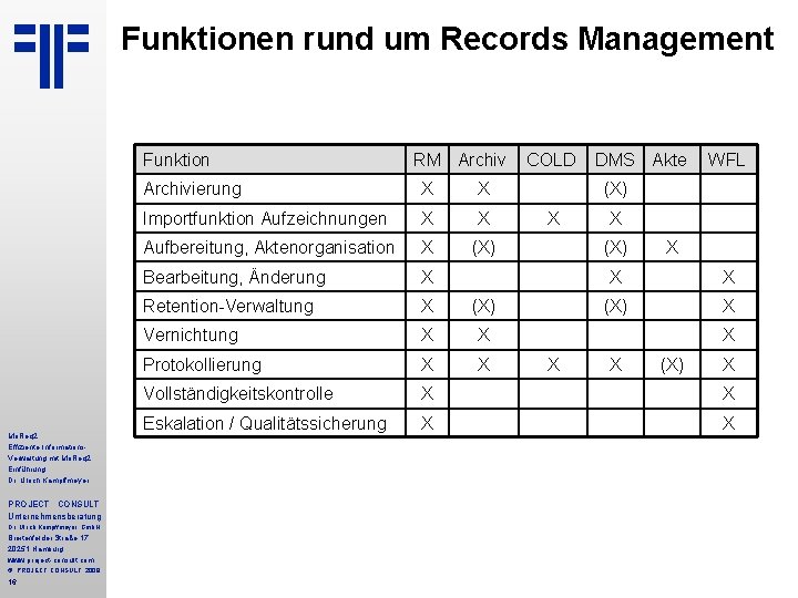 Funktionen rund um Records Management Funktion Mo. Req 2 Effiziente Informations. Verwaltung mit Mo.