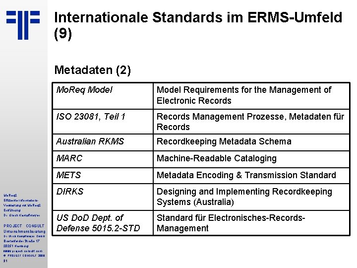 Internationale Standards im ERMS-Umfeld (9) Metadaten (2) Mo. Req 2 Effiziente Informations. Verwaltung mit