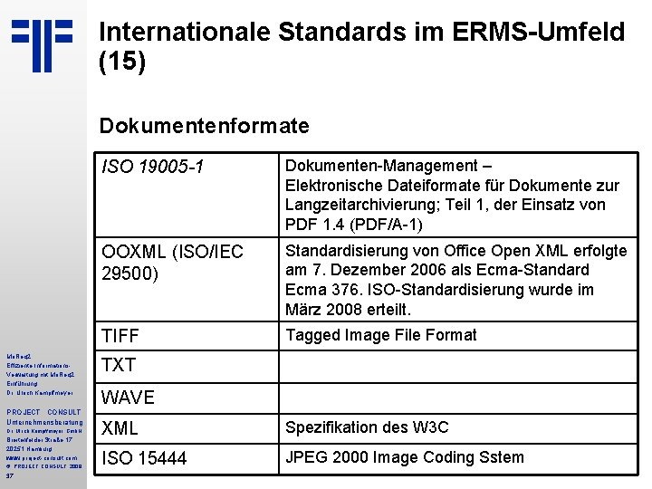 Internationale Standards im ERMS-Umfeld (15) Dokumentenformate Mo. Req 2 Effiziente Informations. Verwaltung mit Mo.