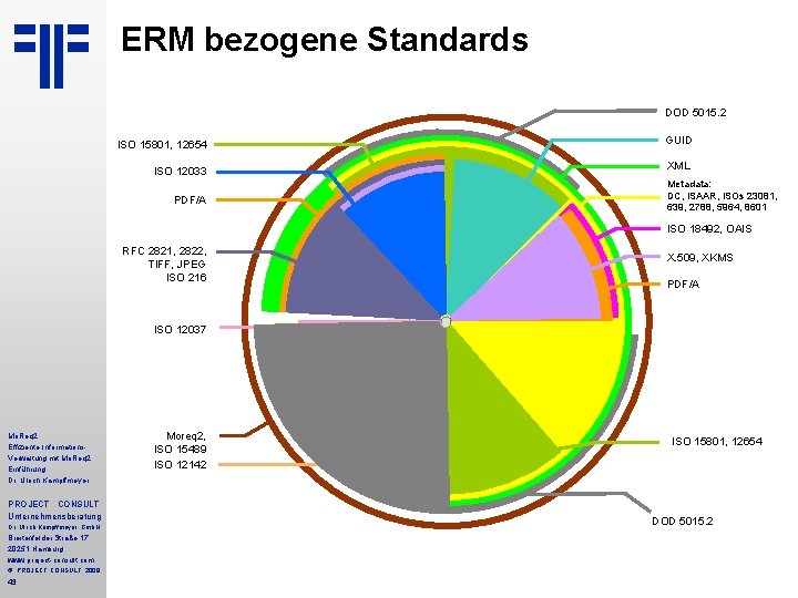 ERM bezogene Standards DOD 5015. 2 ISO 15801, 12654 GUID ISO 12033 XML Metadata:
