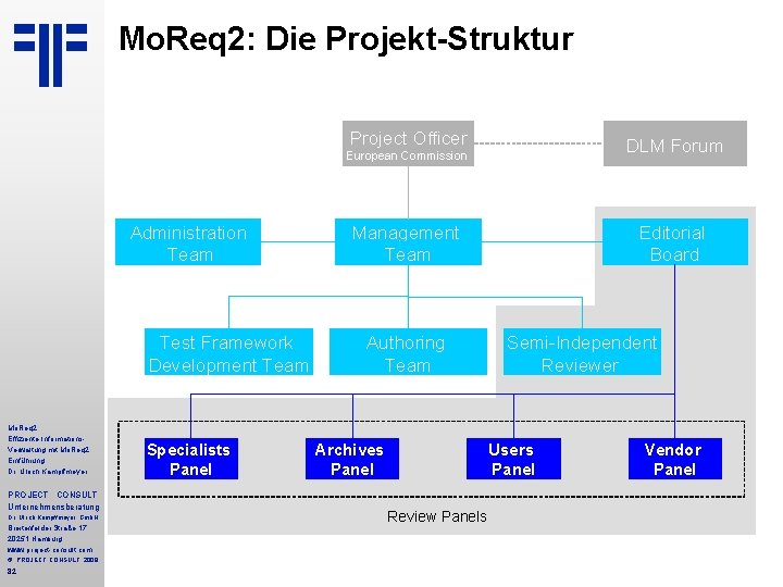 Mo. Req 2: Die Projekt-Struktur Project Officer DLM Forum European Commission Administration Team Test