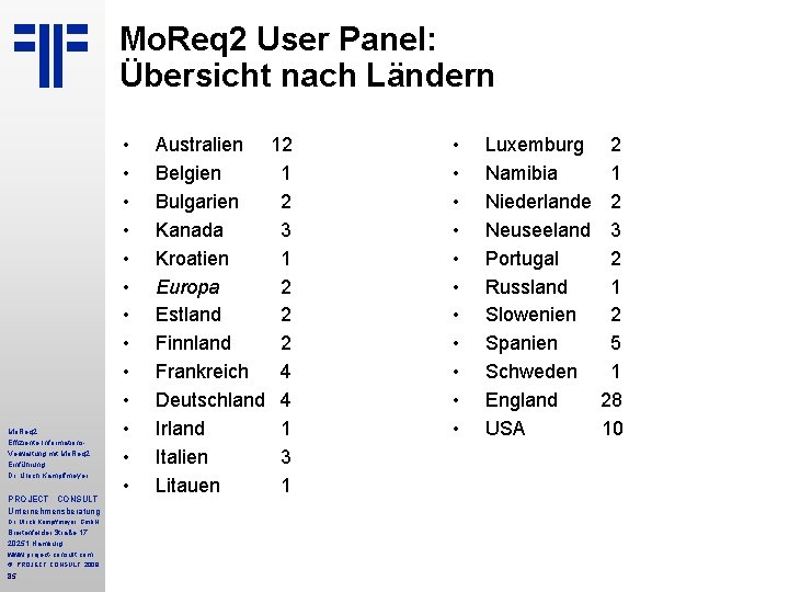 Mo. Req 2 User Panel: Übersicht nach Ländern Mo. Req 2 Effiziente Informations. Verwaltung