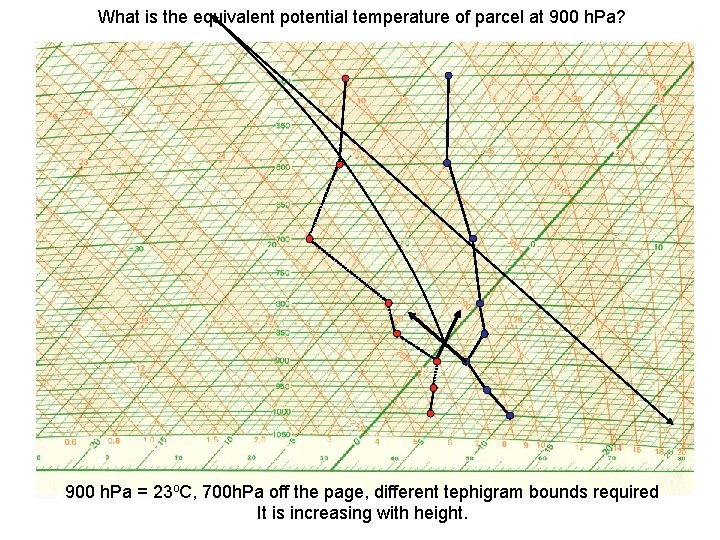 What is the equivalent potential temperature of parcel at 900 h. Pa? 900 h.