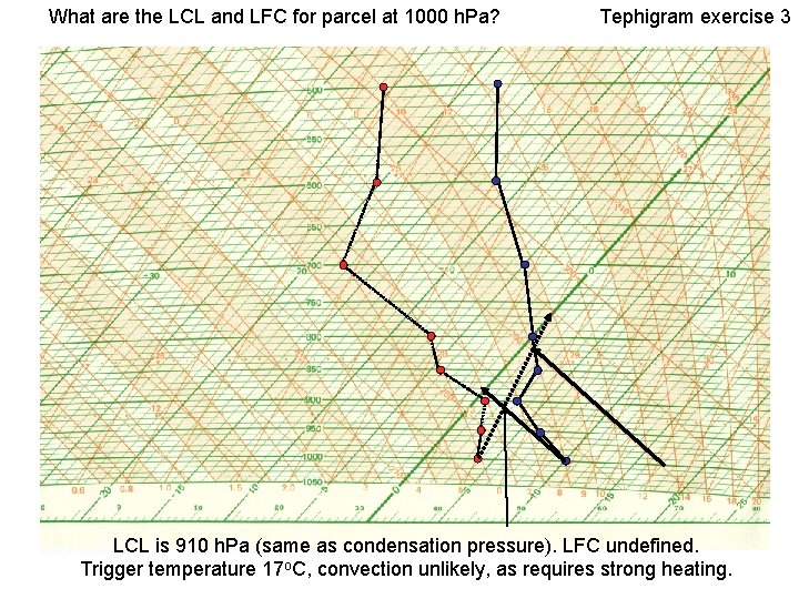 What are the LCL and LFC for parcel at 1000 h. Pa? Tephigram exercise