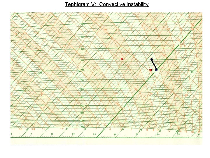 Tephigram V: Convective Instability 