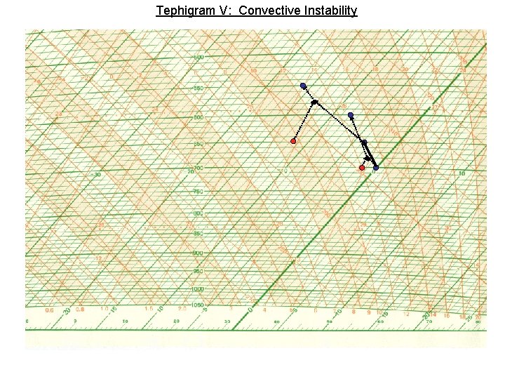 Tephigram V: Convective Instability 