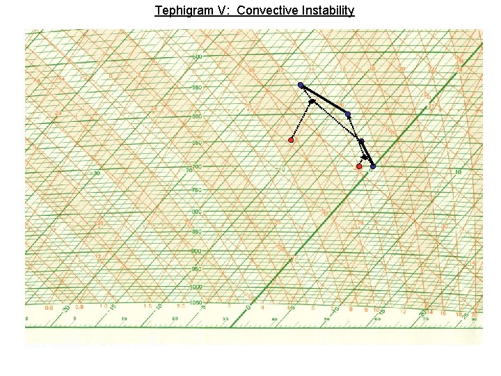 Tephigram V: Convective Instability 