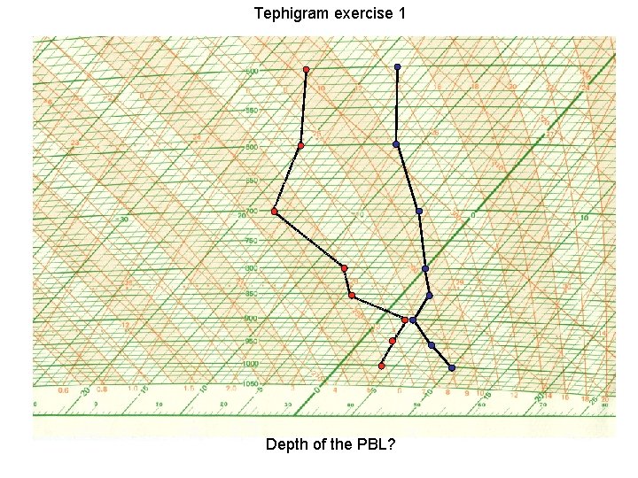 Tephigram exercise 1 Depth of the PBL? 