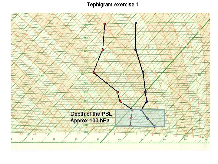 Tephigram exercise 1 Depth of the PBL Approx 100 h. Pa 