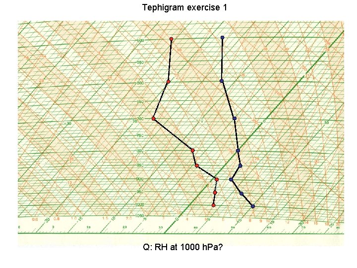 Tephigram exercise 1 Q: RH at 1000 h. Pa? 