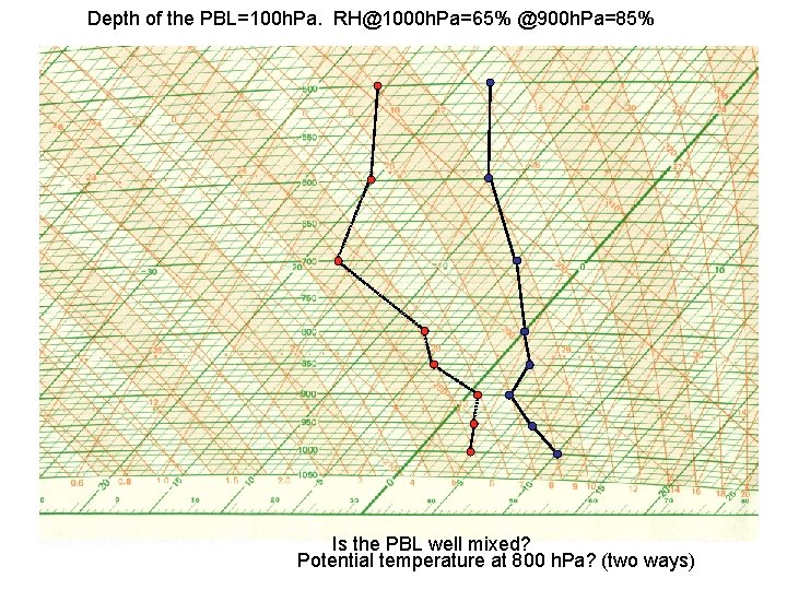 Depth of the PBL=100 h. Pa. RH@1000 h. Pa=65% @900 h. Pa=85% Is the