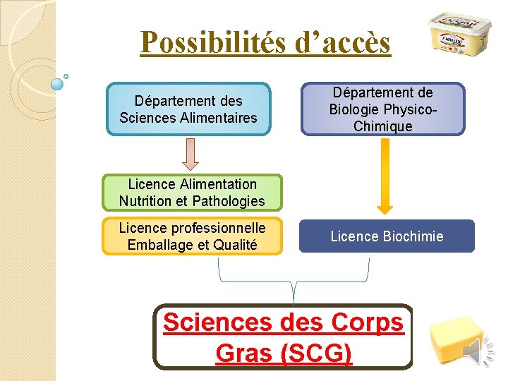 Possibilités d’accès Département des Sciences Alimentaires Département de Biologie Physico. Chimique Licence Alimentation Nutrition