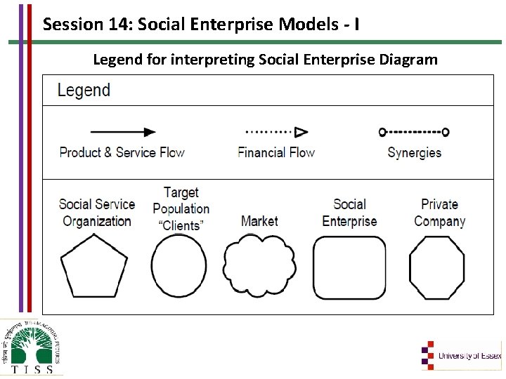 Session 14: Social Enterprise Models - I Legend for interpreting Social Enterprise Diagram 