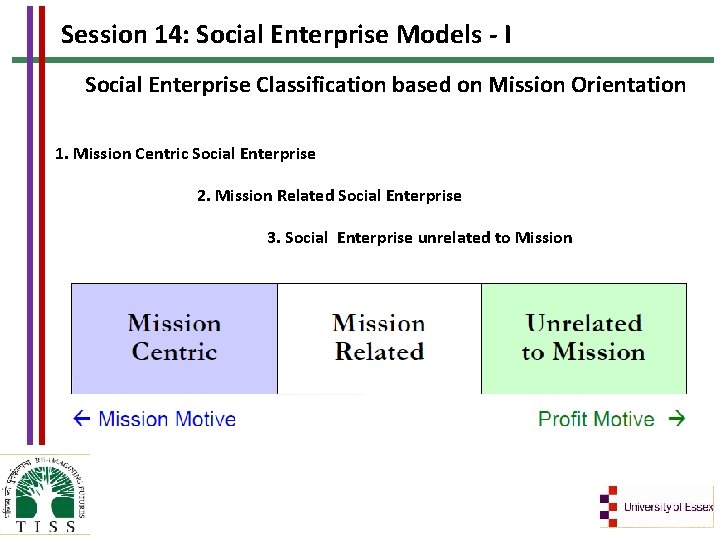 Session 14: Social Enterprise Models - I Social Enterprise Classification based on Mission Orientation