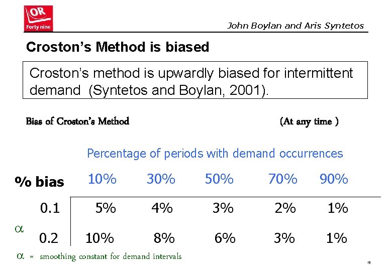 John Boylan and Aris Syntetos Croston’s Method is biased Croston’s method is upwardly biased