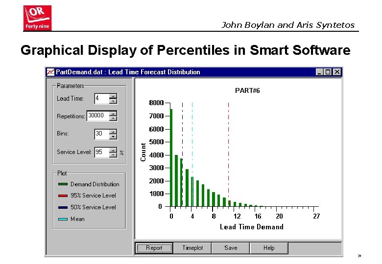 John Boylan and Aris Syntetos Graphical Display of Percentiles in Smart Software 34 