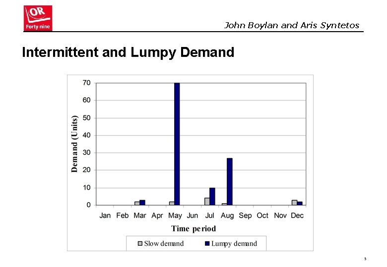 John Boylan and Aris Syntetos Intermittent and Lumpy Demand 5 