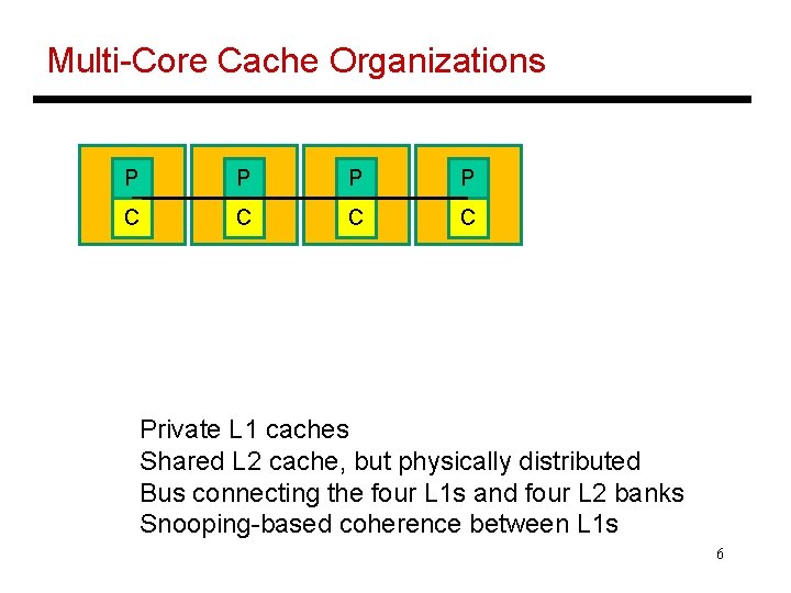 Multi-Core Cache Organizations P P C C Private L 1 caches Shared L 2