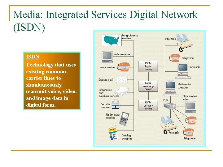 Media: Integrated Services Digital Network (ISDN) ISDN Technology that uses existing commoncarrier lines to
