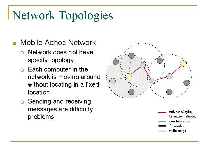 Network Topologies n Mobile Adhoc Network q q q Network does not have specify