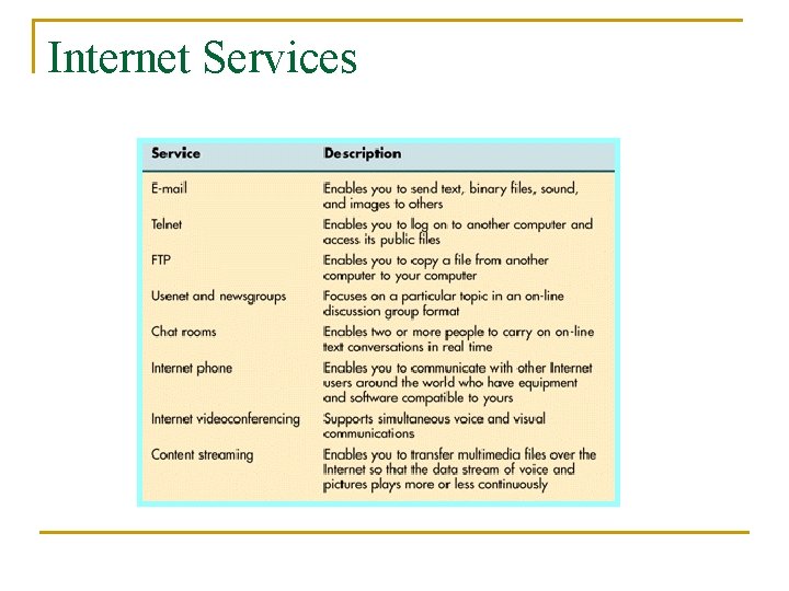 Internet Services 