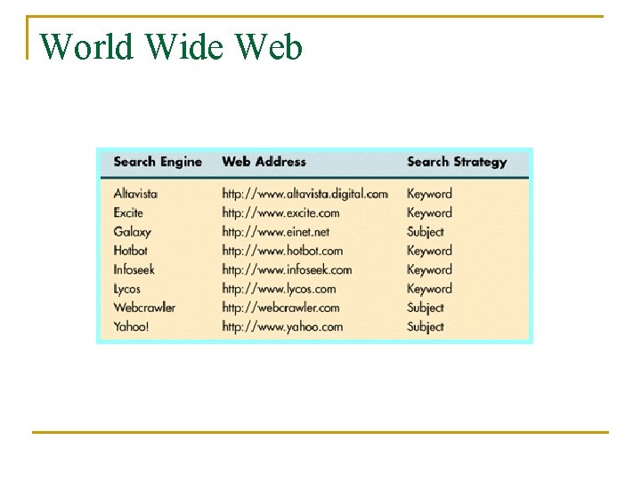 World Wide Web 