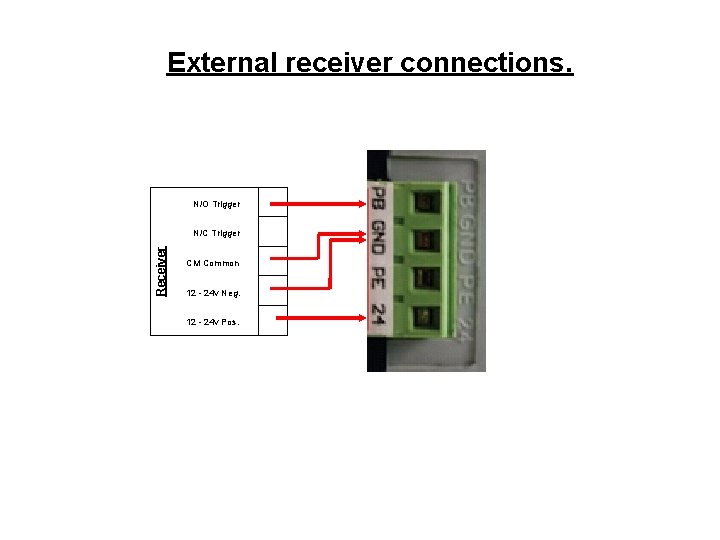 External receiver connections. N/O Trigger Receiver N/C Trigger CM Common 12 - 24 v