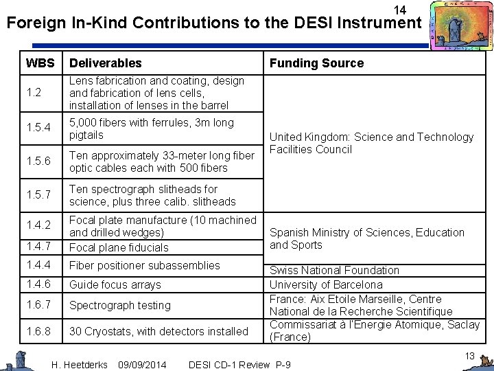 14 Foreign In-Kind Contributions to the DESI Instrument WBS Deliverables 1. 2 Lens fabrication