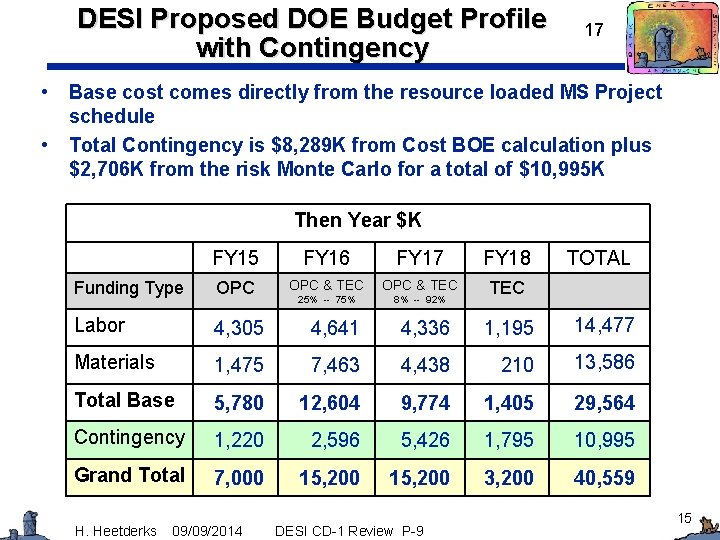 DESI Proposed DOE Budget Profile with Contingency • • 17 Base cost comes directly