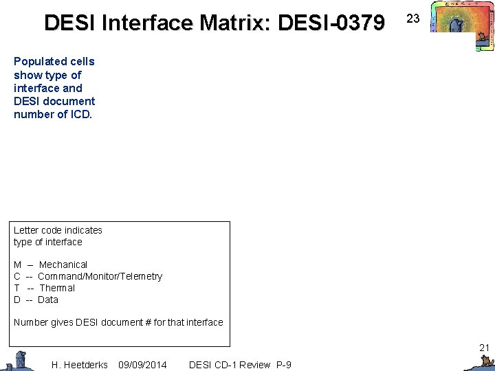 DESI Interface Matrix: DESI-0379 23 Populated cells show type of interface and DESI document