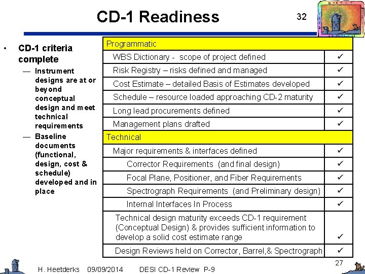 CD-1 Readiness • Programmatic CD-1 criteria complete — Instrument designs are at or beyond