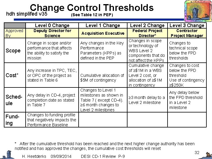 Change Control Thresholds hdh simplifed v 35 Approved By Scope (See Table 12 in