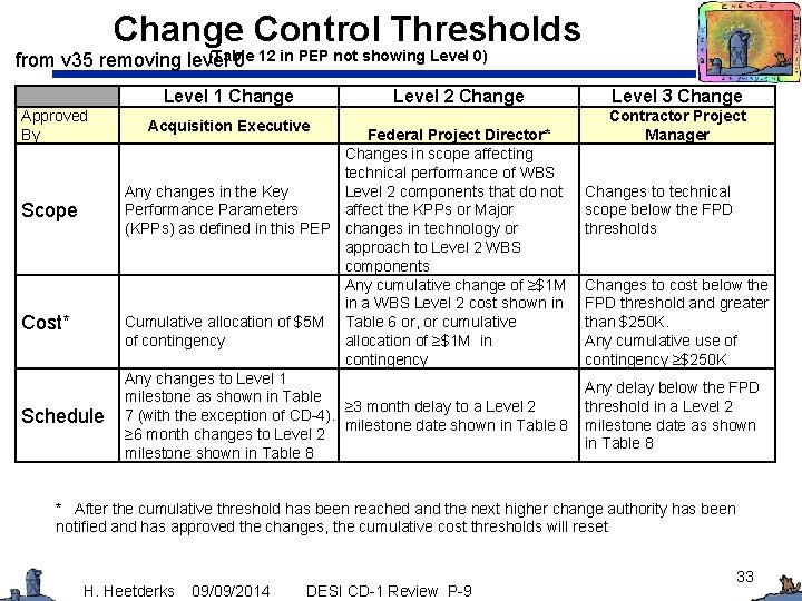 Change Control Thresholds (Table from v 35 removing level 0 12 in PEP not