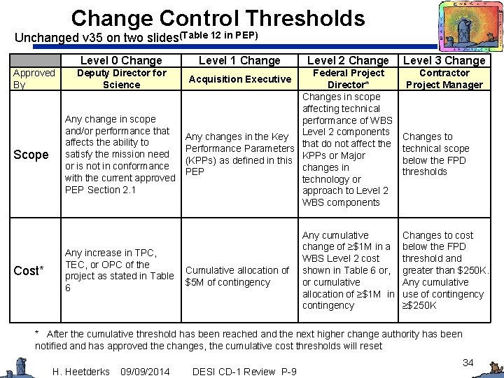 Change Control Thresholds Unchanged v 35 on two slides(Table 12 in PEP) Level 0