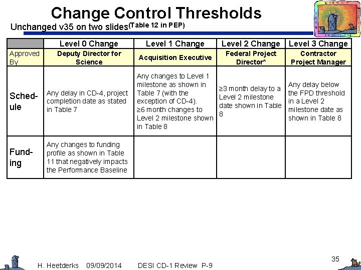 Change Control Thresholds Unchanged v 35 on two slides(Table 12 in PEP) Level 0