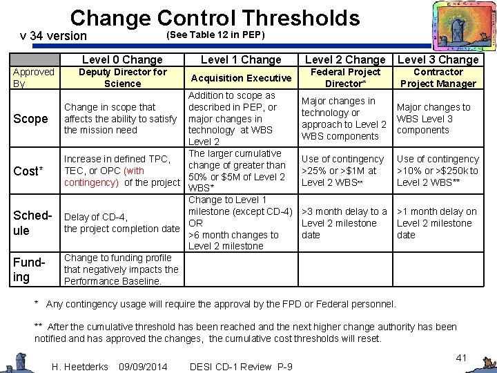 Change Control Thresholds v 34 version Approved By Scope Cost* Schedule Funding (See Table