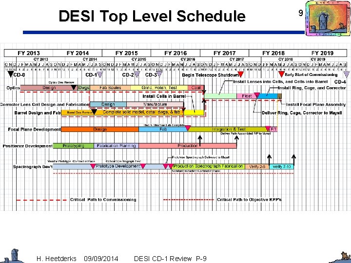 DESI Top Level Schedule H. Heetderks 09/09/2014 DESI CD-1 Review P-9 9 