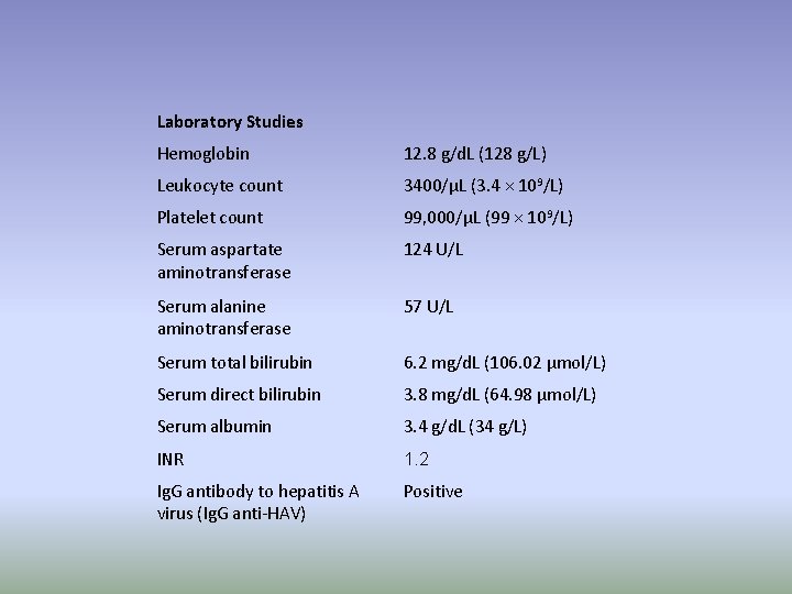 Laboratory Studies Hemoglobin 12. 8 g/d. L (128 g/L) Leukocyte count 3400/μL (3. 4
