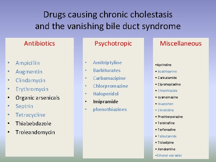 Drugs causing chronic cholestasis and the vanishing bile duct syndrome Antibiotics • • •