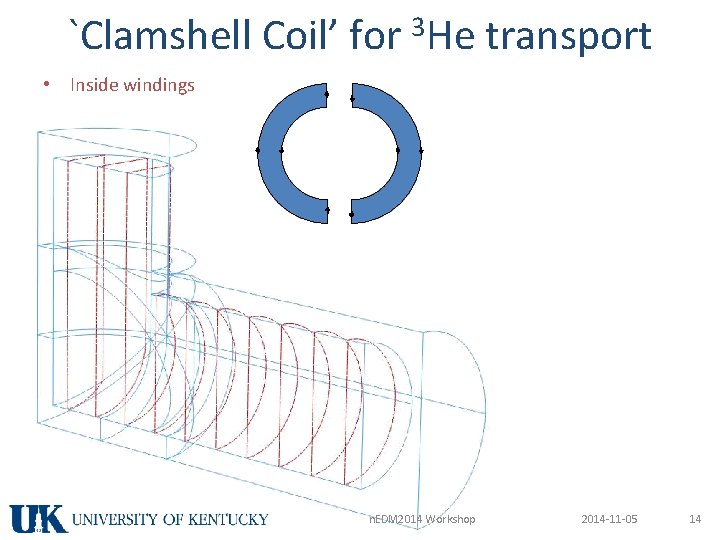`Clamshell Coil’ for 3 He transport • Inside windings n. EDM 2014 Workshop 2014