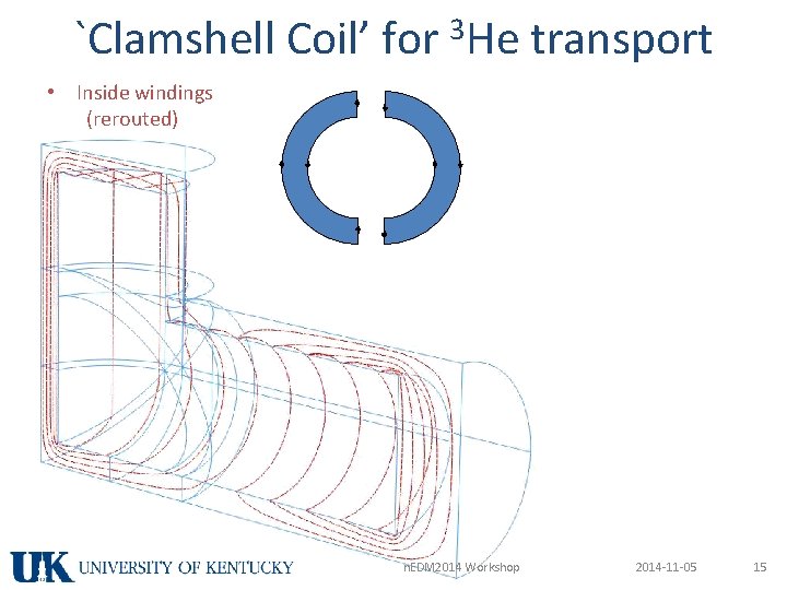 `Clamshell Coil’ for 3 He transport • Inside windings (rerouted) n. EDM 2014 Workshop