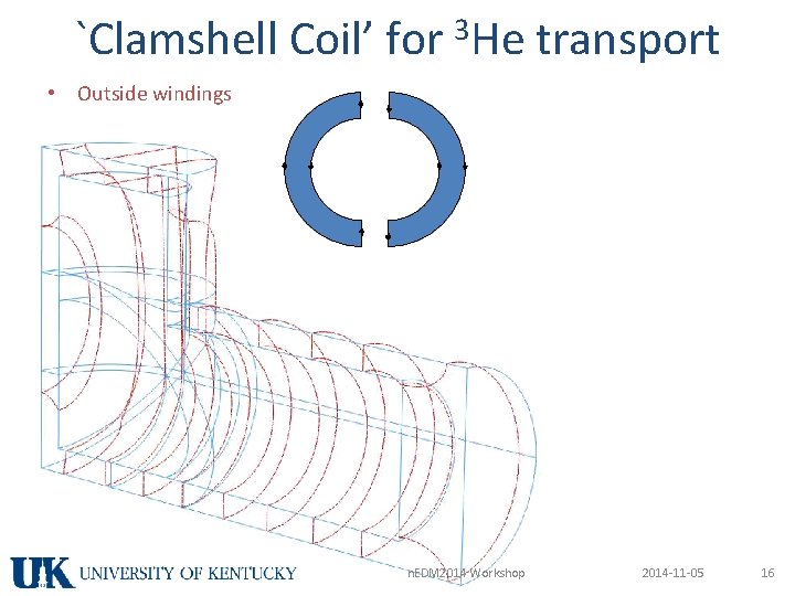 `Clamshell Coil’ for 3 He transport • Outside windings n. EDM 2014 Workshop 2014