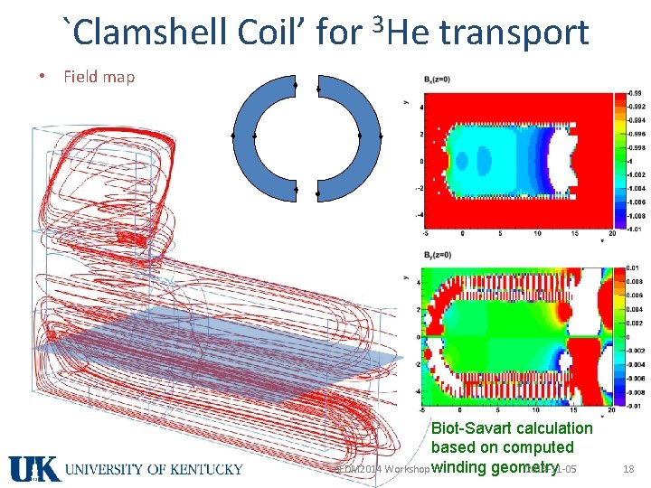 `Clamshell Coil’ for 3 He transport • Field map Biot-Savart calculation based on computed